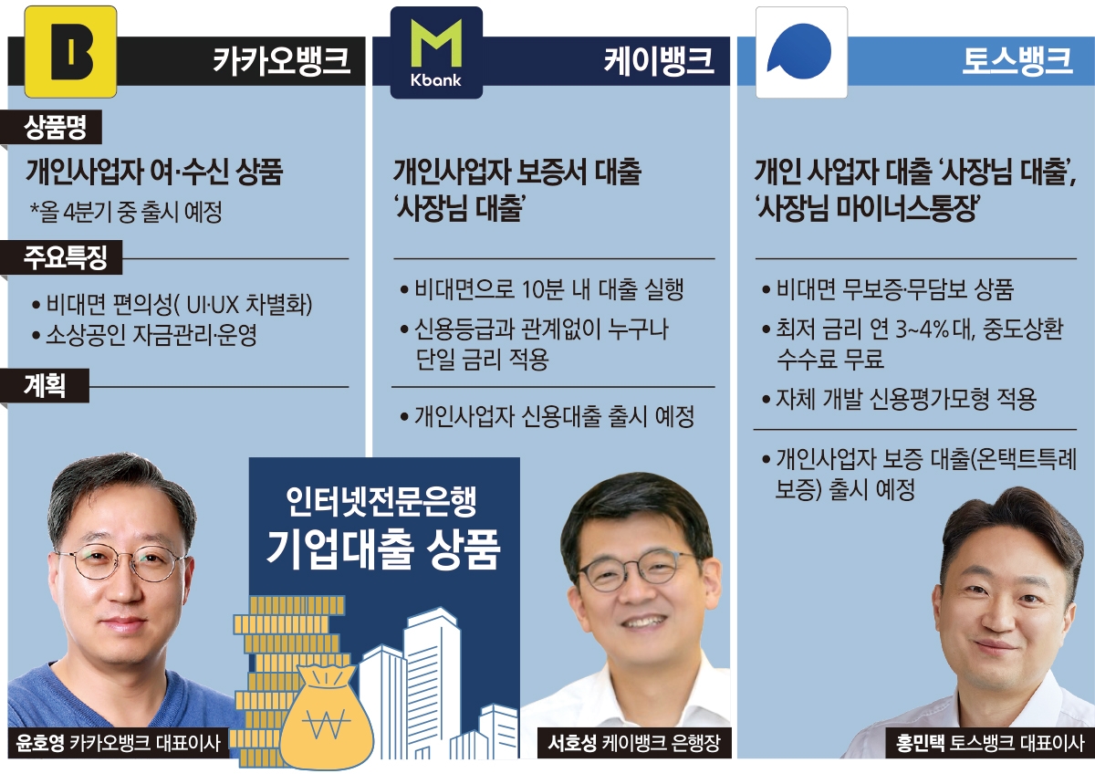 윤호영·서호성·홍민택, 인뱅 3인방 소호대출 시장 결투