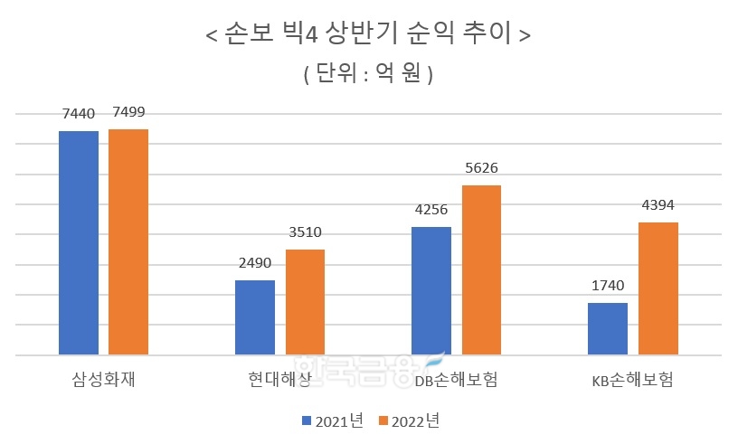 자료 = 각 사