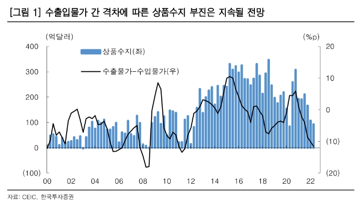 자료출처= 한국투자증권 리포트(2022.08.18) 중 갈무리