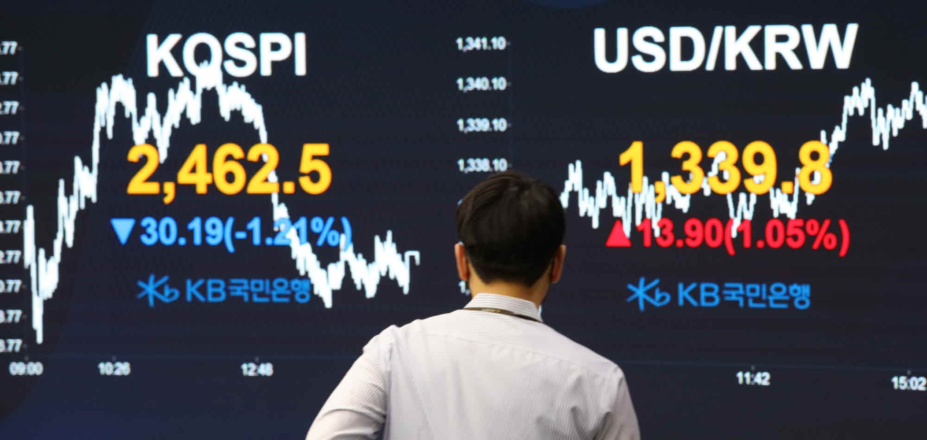 22일 서울외환시장에서 원/달러 환율은 전 거래일 대비 13.9원 급등한 1339.8원에 마감했다. / 사진제공= KB국민은행(2022.08.22 장 마감 기준)