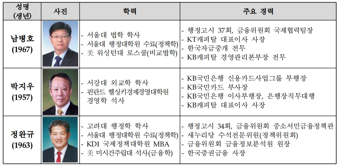 제13대 여신금융협회장 면접후보군 3인 약력. /자료제공=여신금융협회