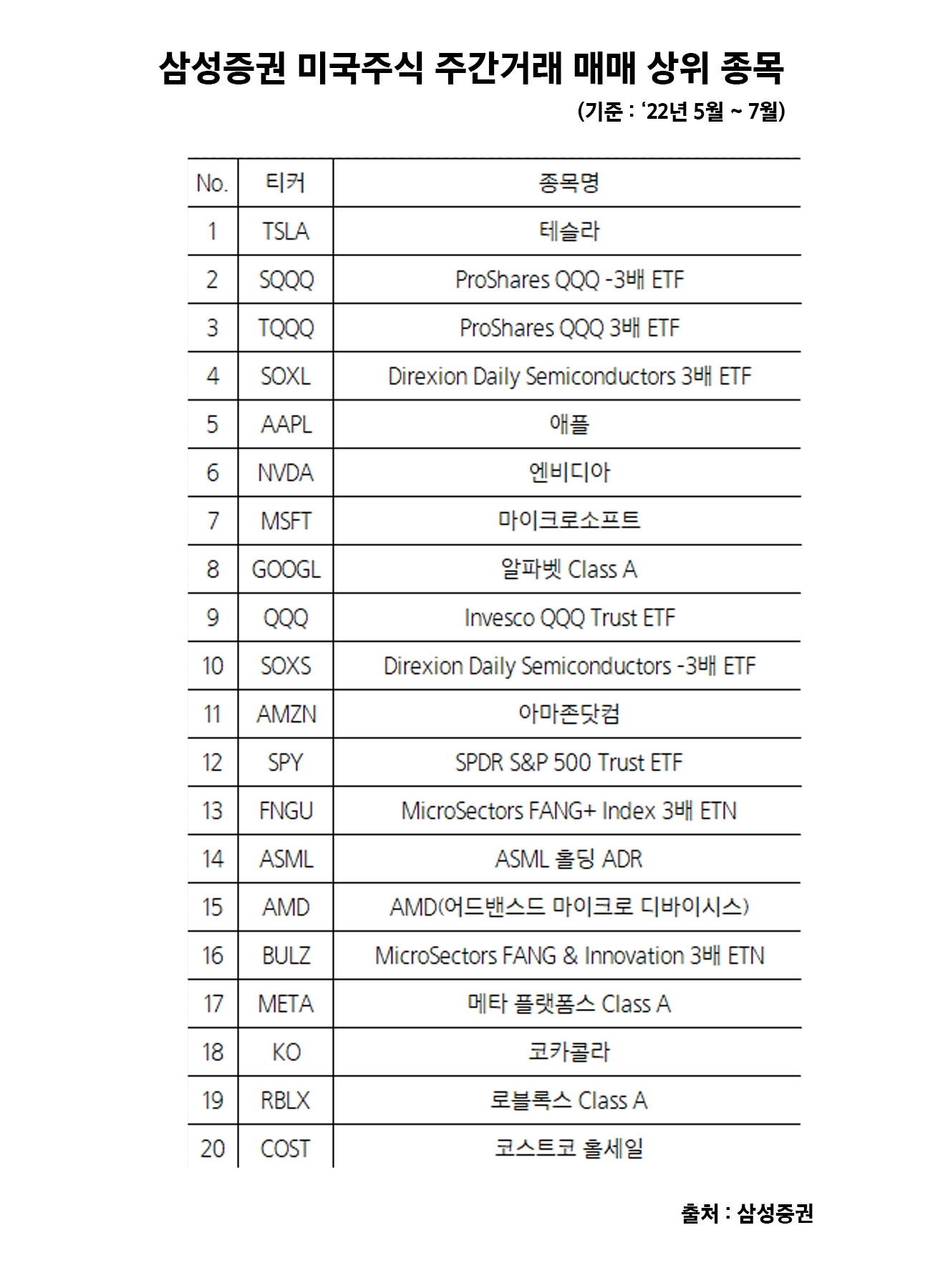 미국주식 주간거래 매매 상위 종목 / 자료제공= 삼성증권(2022.08.23)