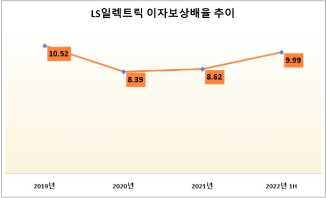 자료=LS일렉트릭.