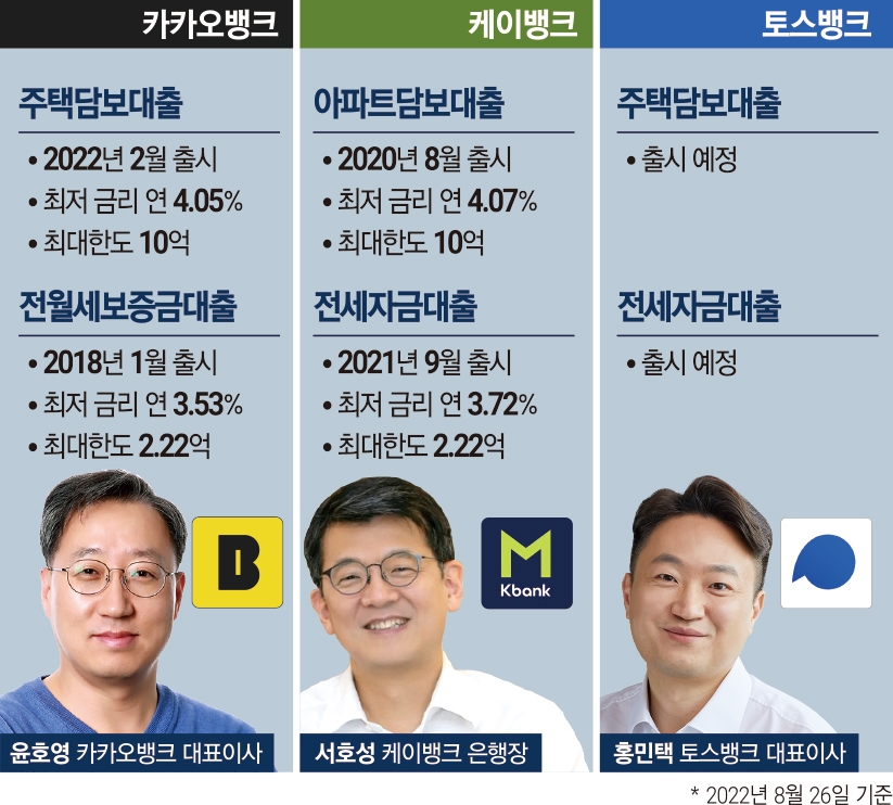 윤호영·서호성·홍민택, 여신 포폴 확대로 성장가도 달린다