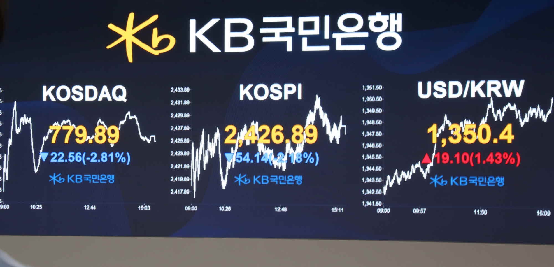 사진제공= KB국민은행(2022.08.29 장마감 기준)