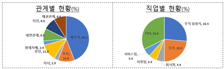 자료 = 금융감독원