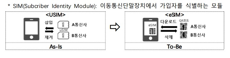자료=과기정통부