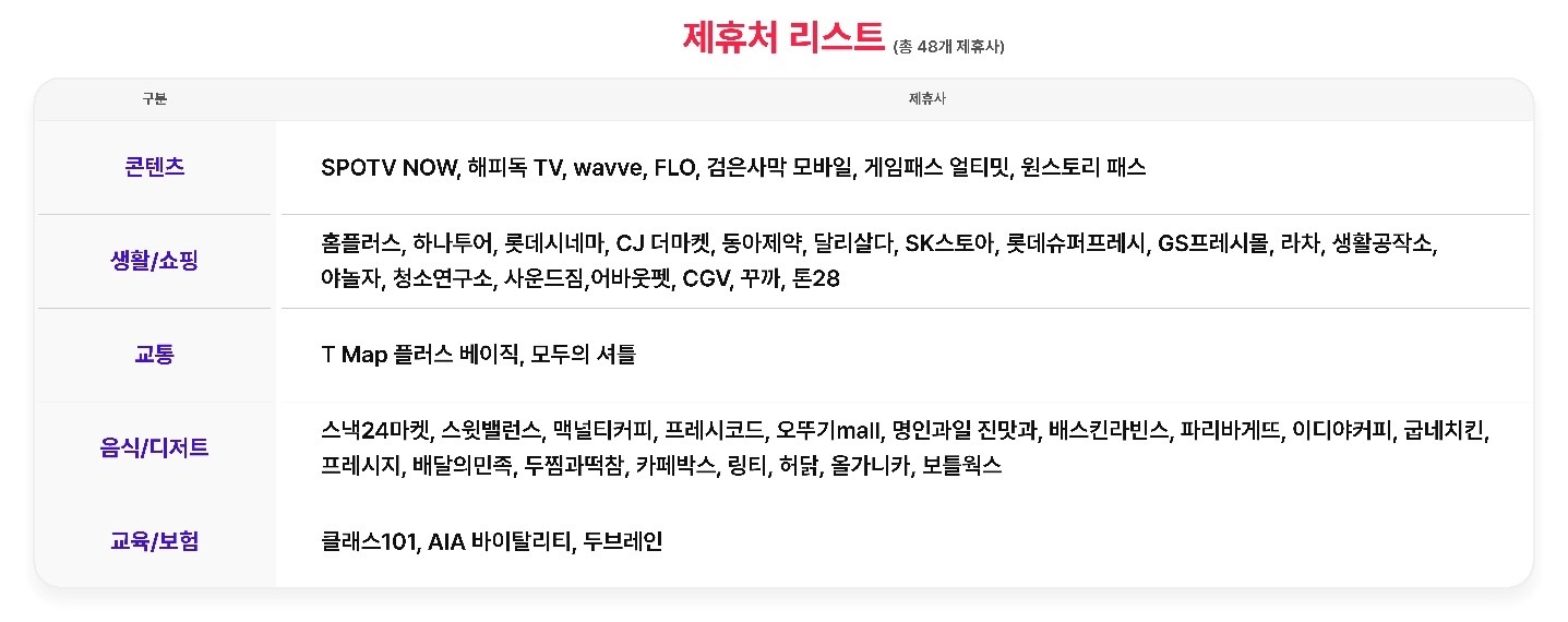 우주패스 제휴처 리스트. 자료=SK텔레콤