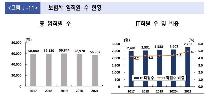 자료 = '2021년도 금융정보화 추진 현황'