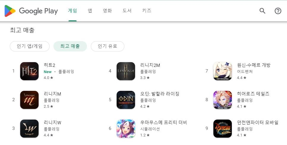 넥슨의 신작 MMORPG '히트2'가 구글플레이 매출 1위에 올랐다. 사진=넥슨