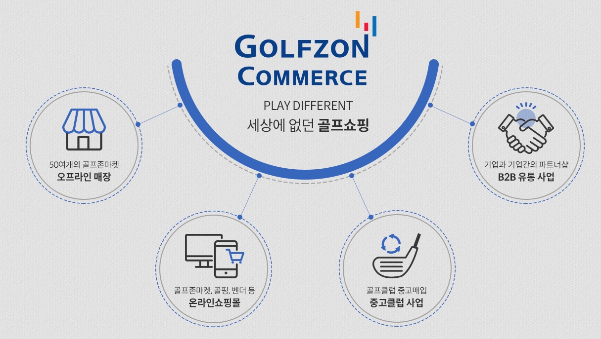 사진출처= 골프존커머스 홈페이지 갈무리(2022.09.02)