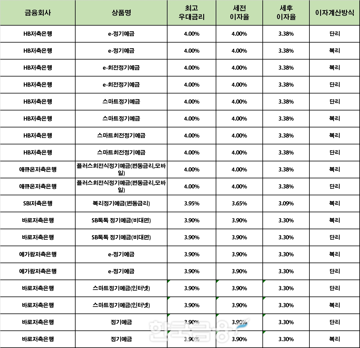 자료 : 금융상품한눈에 24개월 1000만원 예치 시