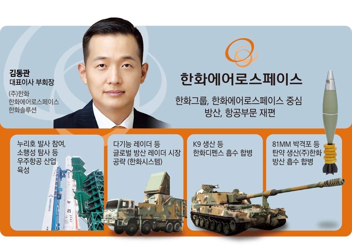김동관 부회장 ‘뉴한화’ 키워드는 ‘K방산과 우주’