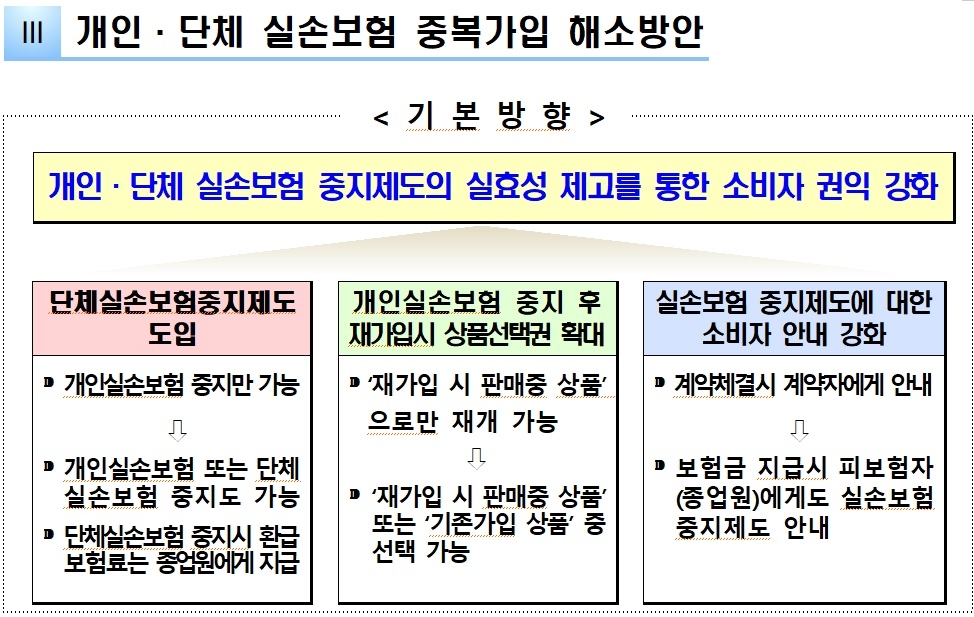 자료 = 금융감독원