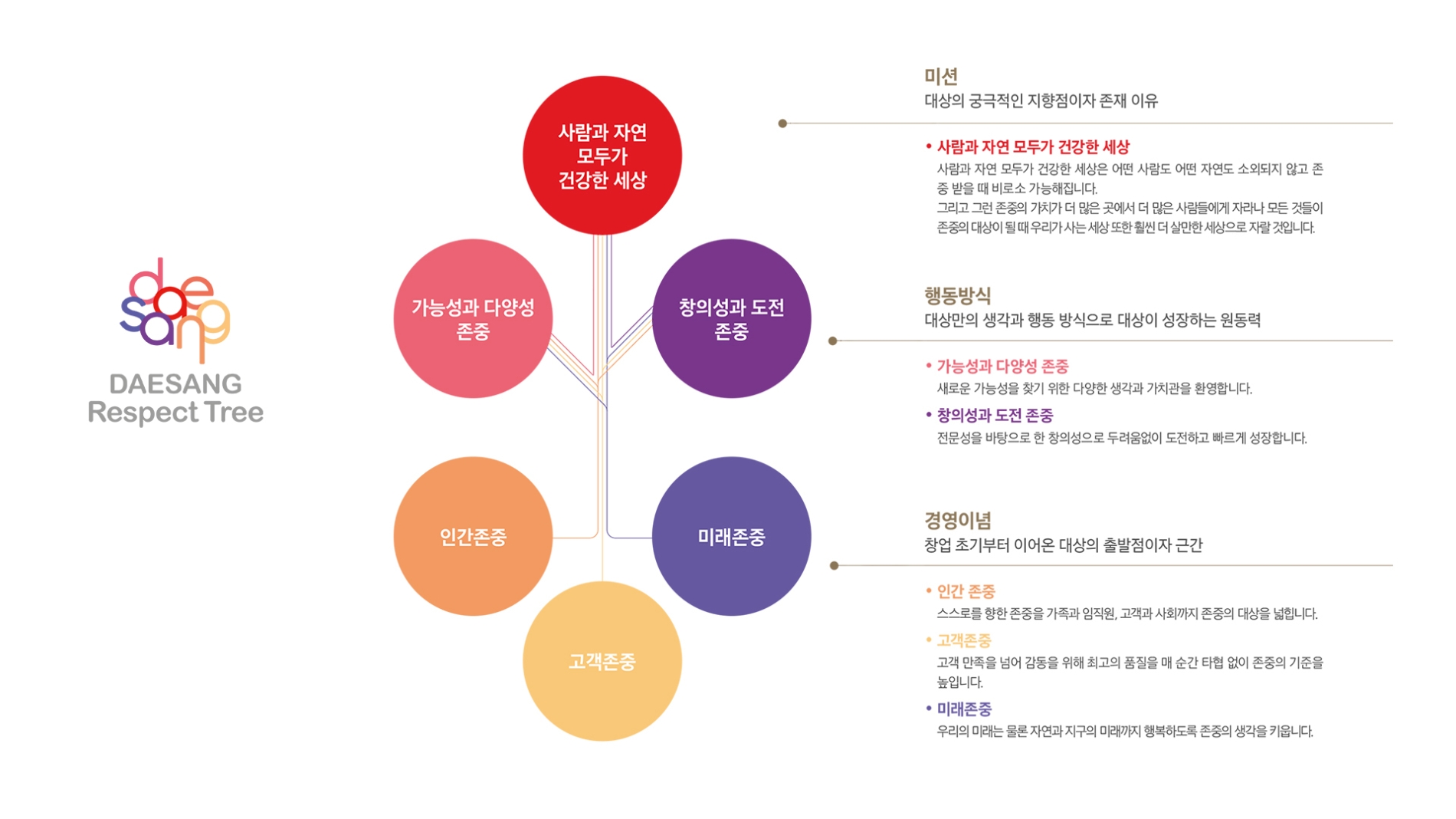 DAESANG Respect Tree./ 사진제공 = 대상그룹