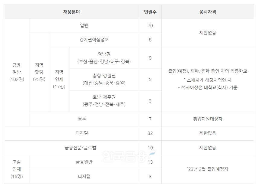 IBK기업은행 채용 공고. / 자료=기업은행 홈페이지 갈무리