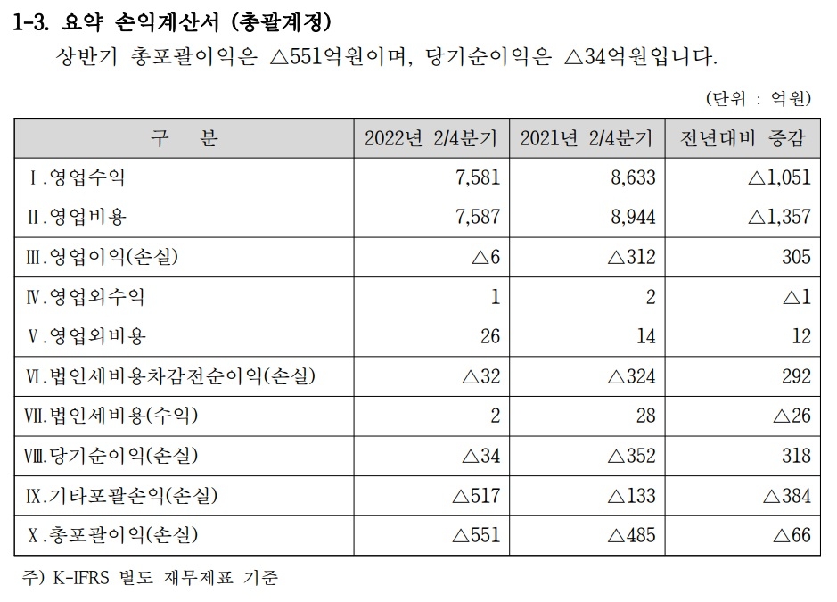 자료 = MG손해보험