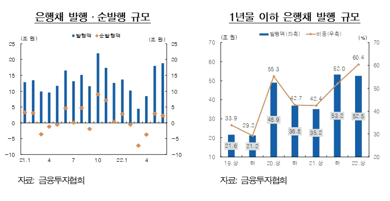 자료출처= 한국은행 통화신용정책보고서(2022년 9월) 중 갈무리(2022.09.08)