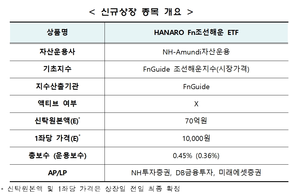 자료제공= 한국거래소(2022.09.08)