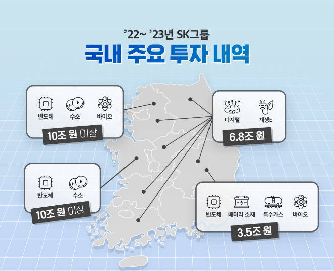 사진=SK그룹.