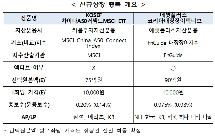 자료제공= 한국거래소(2022.09.16)