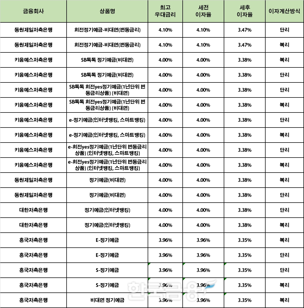 자료 : 금융상품한눈에 24개월 1000만원 예치 시