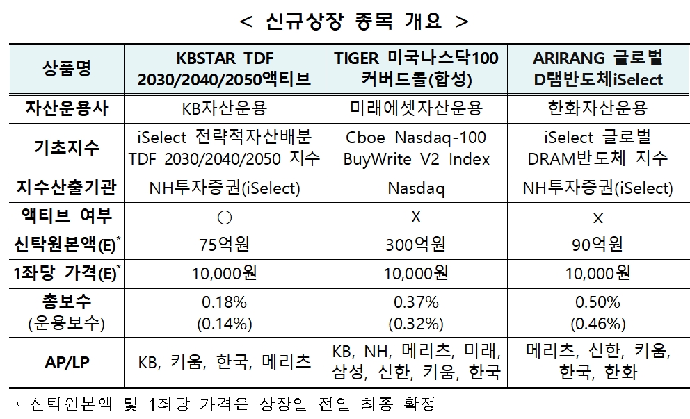 자료제공= 한국거래소(2022.09.20)