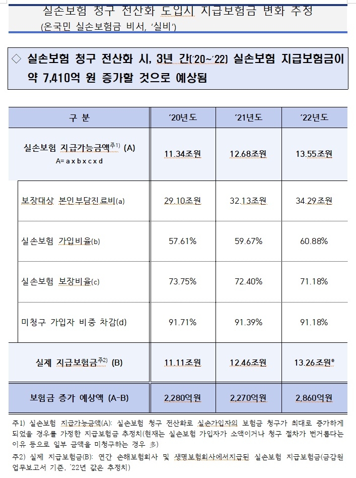 자료 = 윤창현 의원실