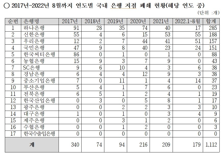 자료=강민국 의원실