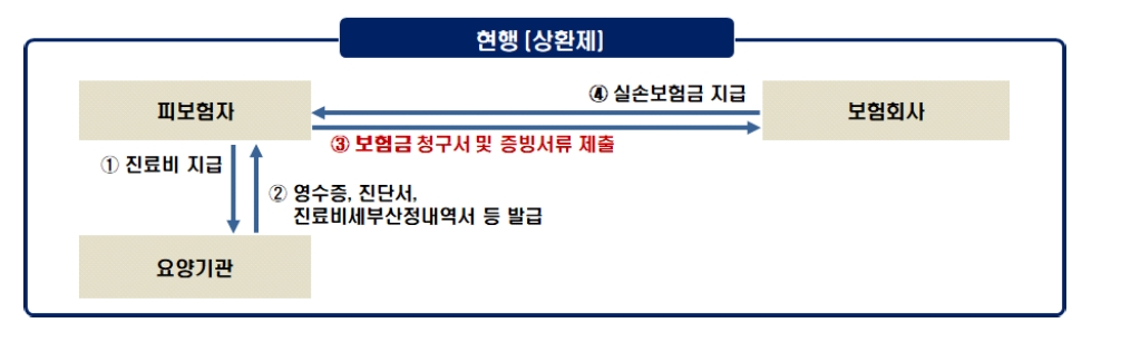 자료 = 한국금융신문 DB