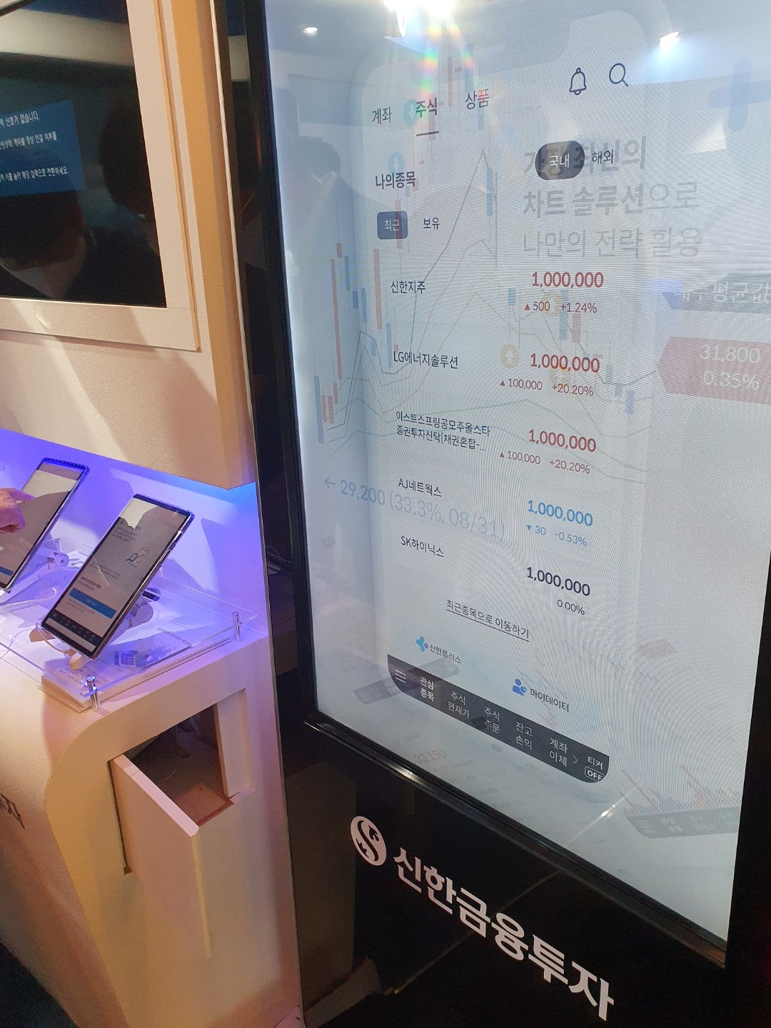 28일 서울 소공동 롯데호텔에서 금융위원회 주최로 열린 '코리아 핀테크 위크 2022' 중 신한금융그룹 전시 부스 모습. / 사진= 한국금융신문(2022.09.28)