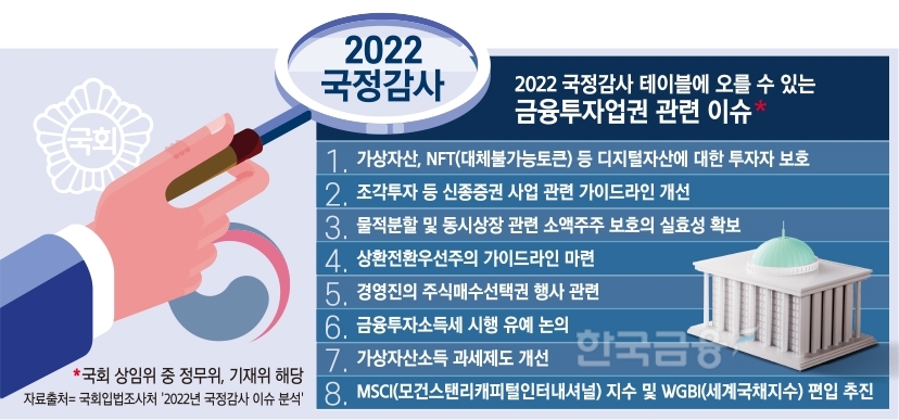 디지털자산·공매도…증권사 국감 ‘투자자보호’ 최대 이슈