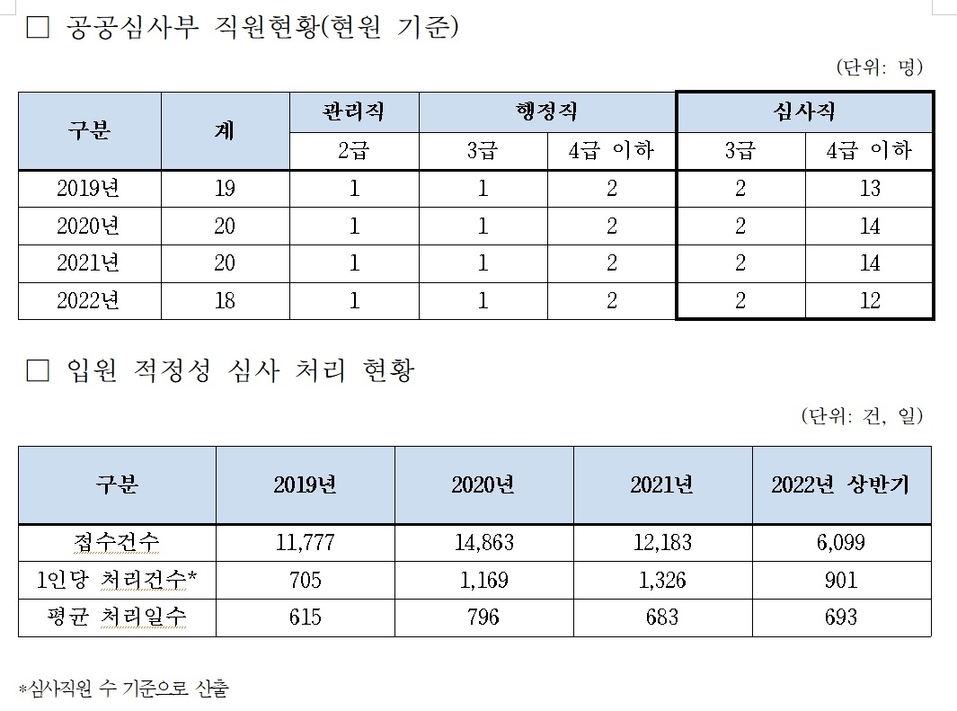 자료 = 김한규 의원실