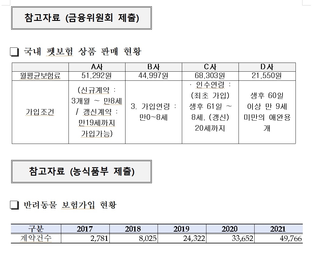 자료 = 안병길 의원실