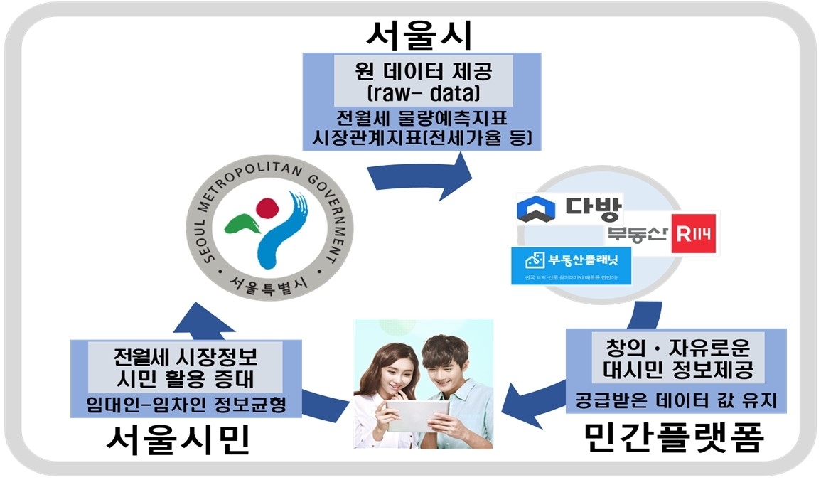 사진제공=서울시, 부동산R114