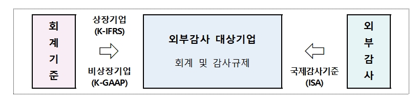 자료제공= 금융위원회(2022.10.05)