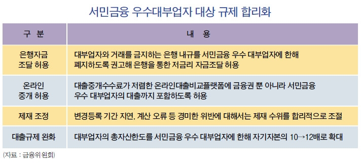 대부업계 숙원 ‘명칭 변경’ 언제쯤