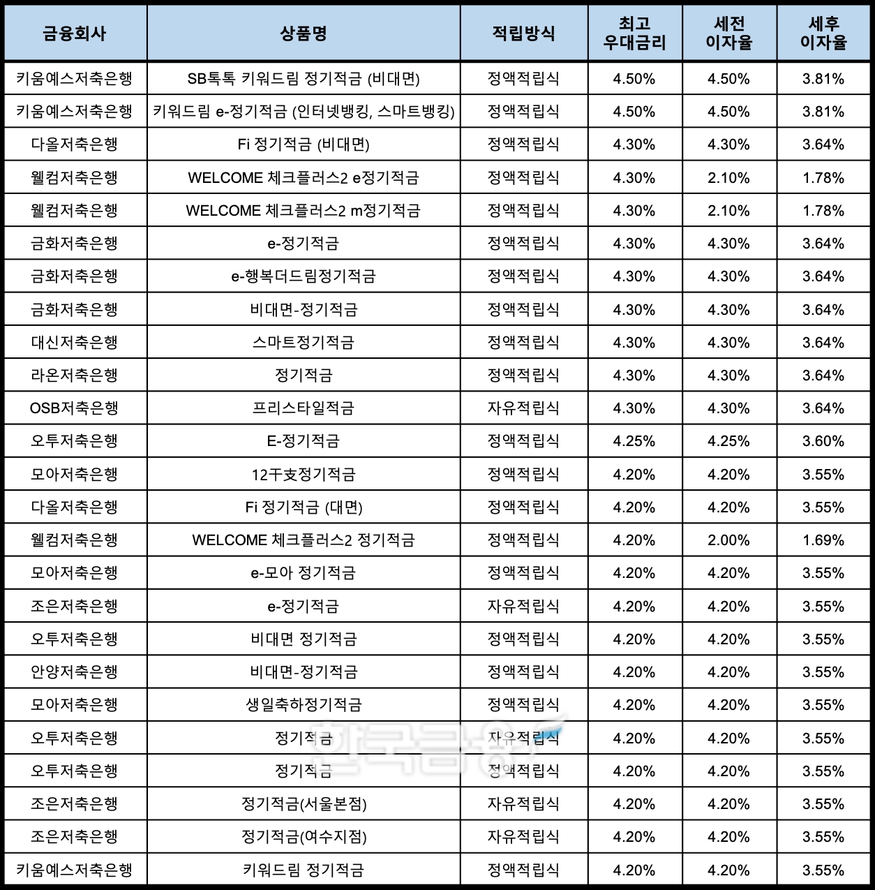 자료 : 금융상품한눈에, 10만원 씩 24개월