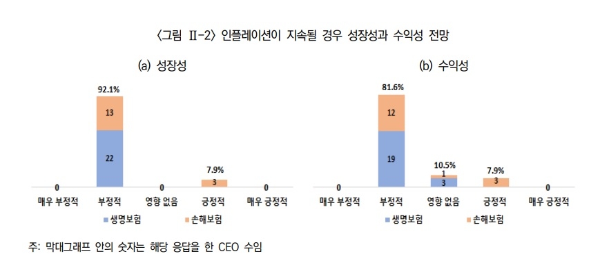 자료 = 보험연구원