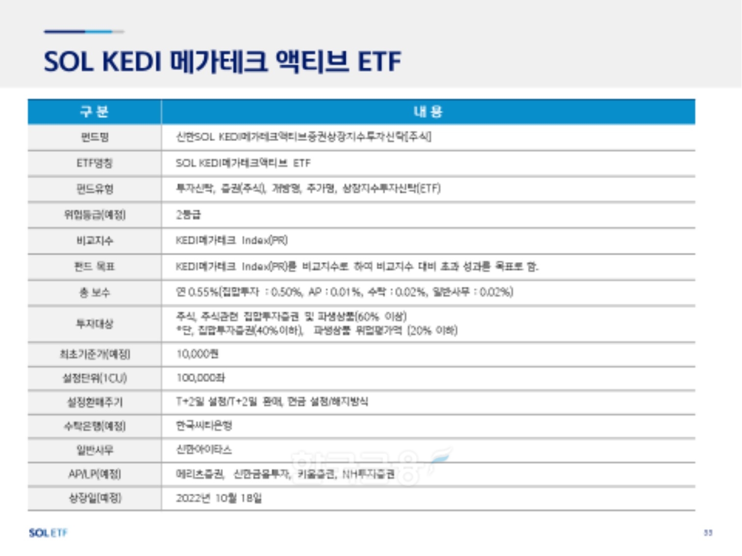 신한자산운용(대표이사 조재민‧김희송)이 18일 유가증권시장(코스피)에 신규 상장하는 ‘SOL KEDI 메가테크 액티브’ 상장지수펀드(ETF‧Exchange Traded Fund) 개요./자료=신한자산운용
