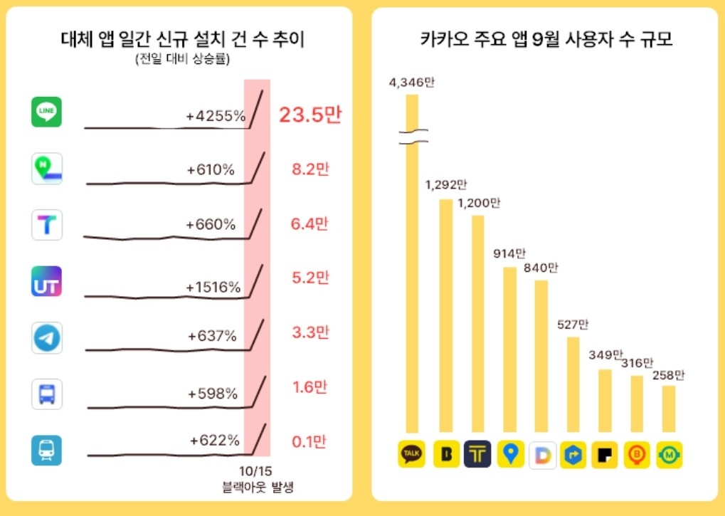 자료=모바일인덱스