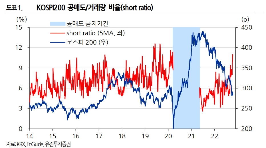 자료출처= 유진투자증권(2022.10.17) 리포트 중 갈무리