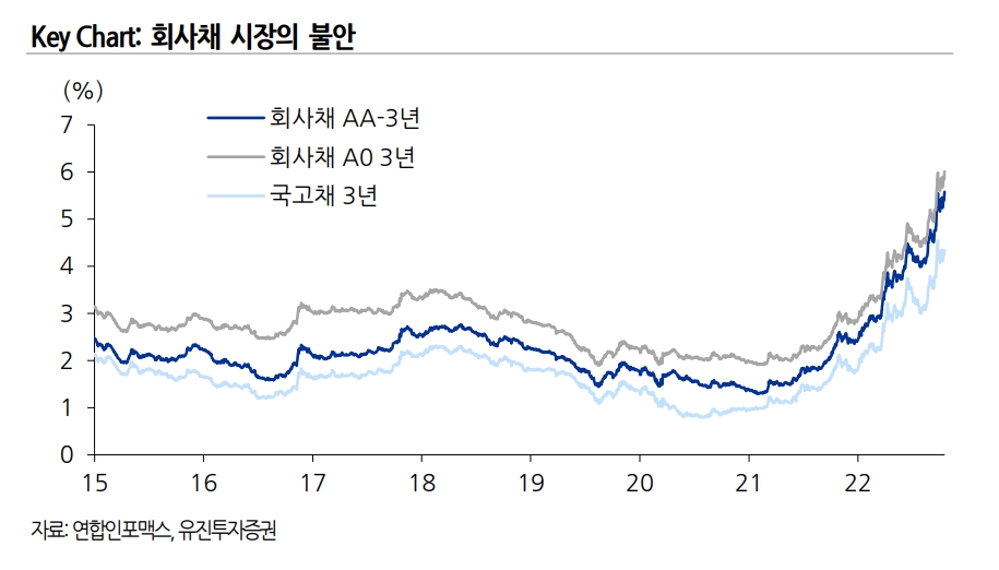 자료출처= 유진투자증권(2022.10.24) 리포트 중 갈무리