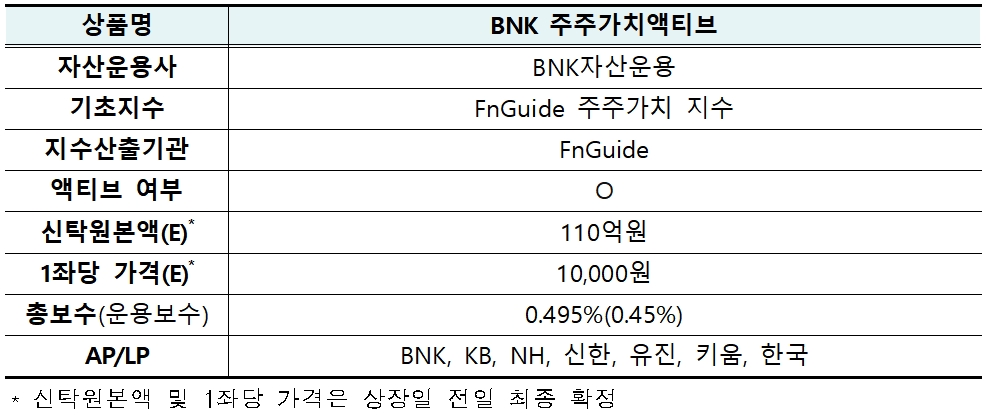BNK 주주가치액티브 ETF(2022.10.27 상장예정) / 자료제공= 한국거래소(2022.10.25)