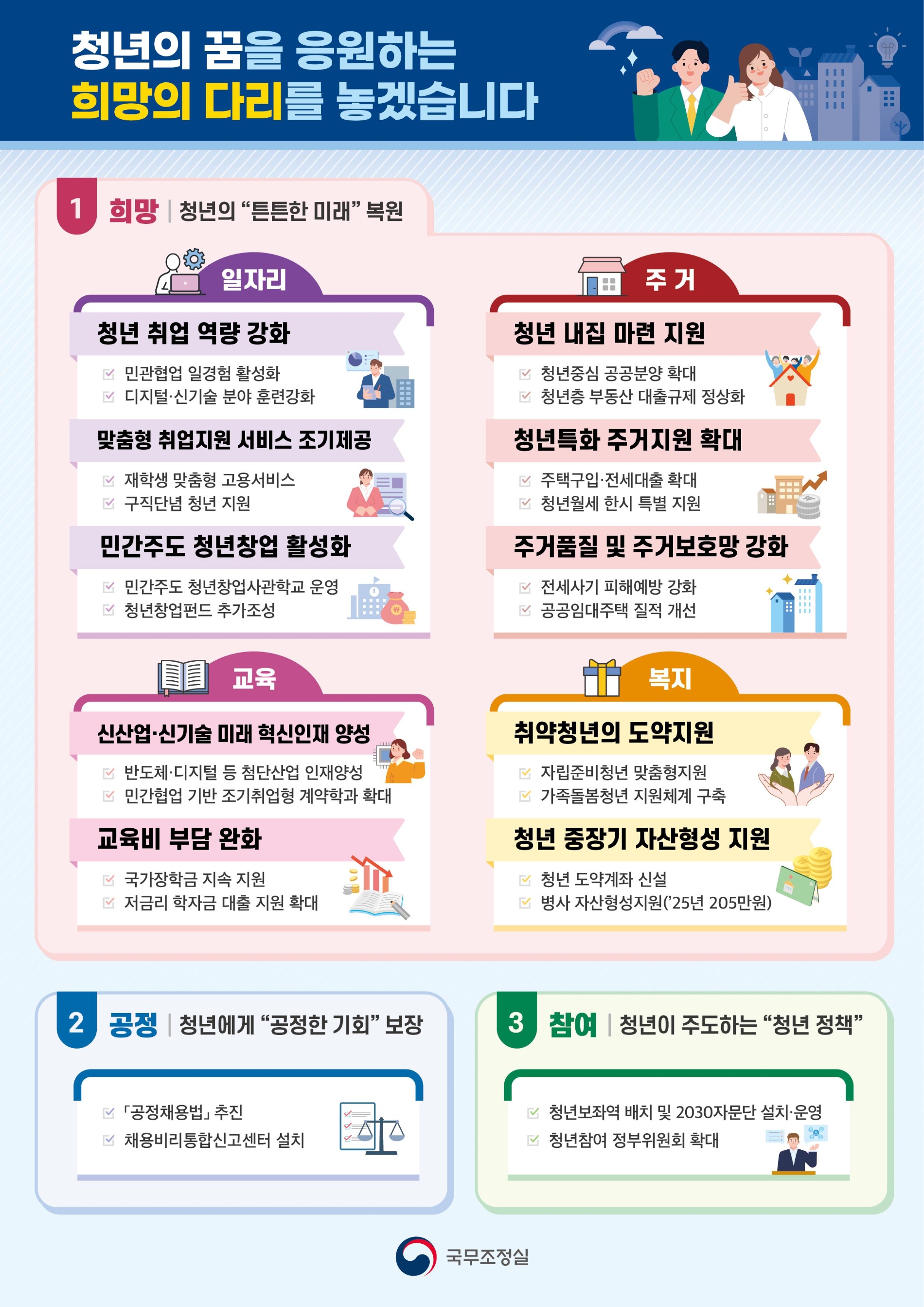 자료 = 국무조정실