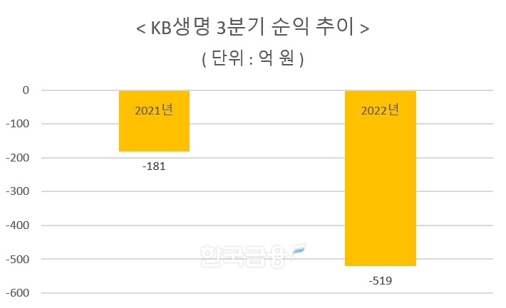 자료 = KB금융지주 실적보고서