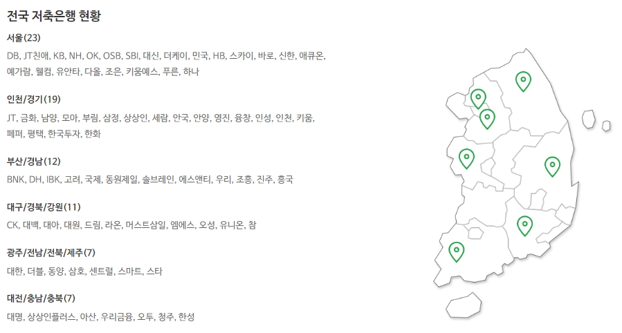 전국 저축은행 현황. /자료=저축은행중앙회 홈페이지 갈무리