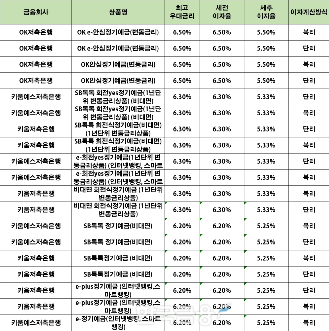 자료 : 금융상품한눈에 24개월 1000만원 예치 시