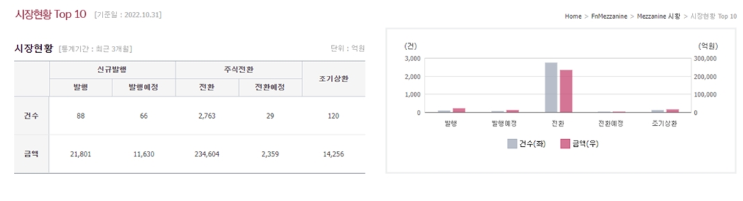 FnMezzanine 서비스 / 사진제공= 에프앤가이드(2022.11.02)