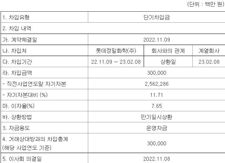 롯데건설-롯데정밀화학 단기차입 관련 공시 주요 내용 / 자료=금융감독원 전자공시시스템